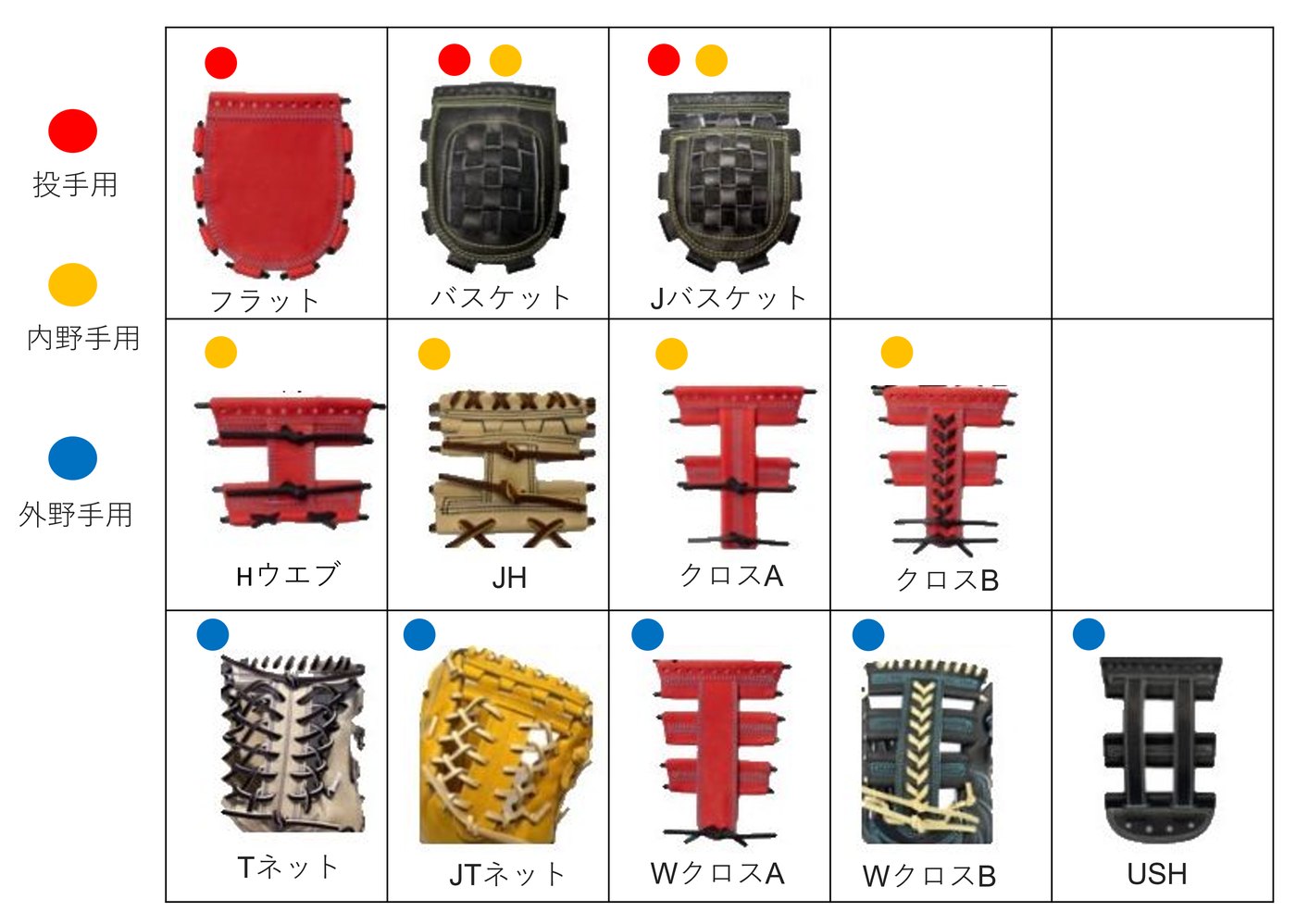 ウエブ形状一覧